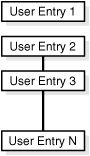 Description of Figure 35-6 follows