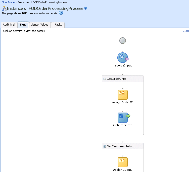 Description of bpel_comp_flow1.gif follows
