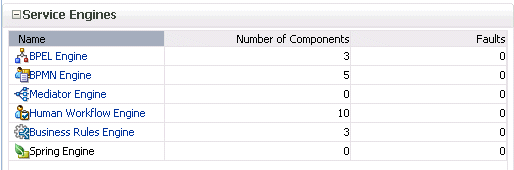 Description of gs_soahomepage3.gif follows