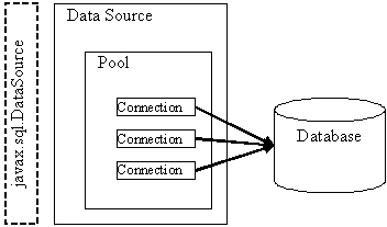 Description of Figure 12-1 follows