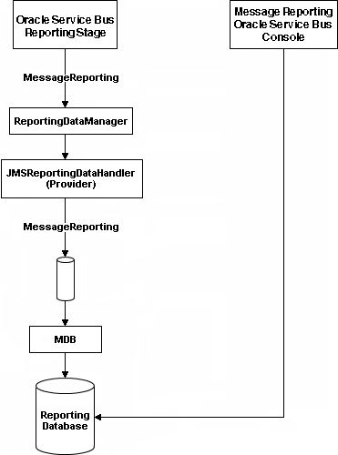 Description of Figure 45-2 follows