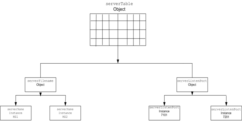 Description of Figure E-1 follows