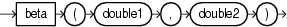 Surrounding text describes beta.gif.