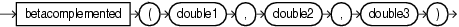 Surrounding text describes betacomplemented.gif.