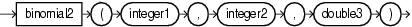 Surrounding text describes binomial2.gif.