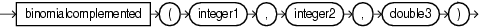 Surrounding text describes binomialcomplemented.gif.
