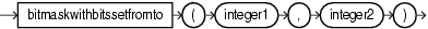 Surrounding text describes bitmaskwithbitssetfromto.gif.