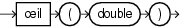 Surrounding text describes ceil.gif.