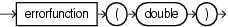 Surrounding text describes errorfunction.gif.