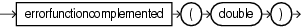 Surrounding text describes errorfunctioncomplemented.gif.