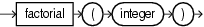 Surrounding text describes factorial.gif.