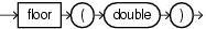 Surrounding text describes floor.gif.