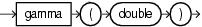 Surrounding text describes gamma.gif.