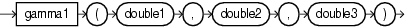 Surrounding text describes gamma1.gif.