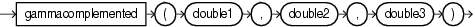 Surrounding text describes gammacomplemented.gif.