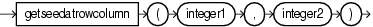 Surrounding text describes getseedatrowcolumn.gif.