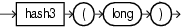 Surrounding text describes hash3.gif.