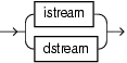 Surrounding text describes idstream_clause.gif.