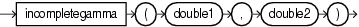Surrounding text describes incompletegamma.gif.