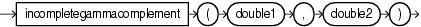 Surrounding text describes incompletegammacomplement.gif.