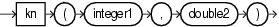 Surrounding text describes kn.gif.