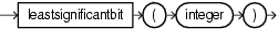 Surrounding text describes leastsignificantbit.gif.