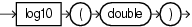 Surrounding text describes log10.gif.