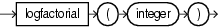 Surrounding text describes logfactorial.gif.