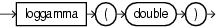 Surrounding text describes loggamma.gif.