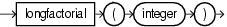 Surrounding text describes longfactorial.gif.