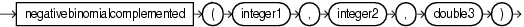 Surrounding text describes negatievbinomialcompl.gif.