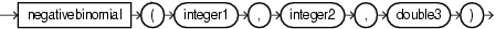 Surrounding text describes negativebinomial.gif.