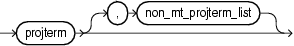 Surrounding text describes non_mt_projterm_list.gif.