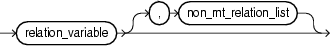 Surrounding text describes non_mt_relation_list.gif.