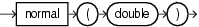Surrounding text describes normal.gif.