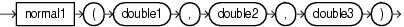 Surrounding text describes normal1.gif.