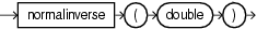 Surrounding text describes normalinverse.gif.