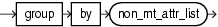Surrounding text describes opt_group_by_clause.gif.