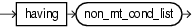 Surrounding text describes opt_having_clause.gif.