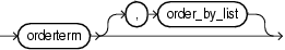 Surrounding text describes order_by_list.gif.