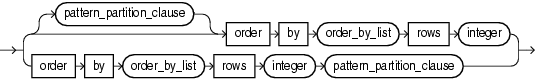 Surrounding text describes order_by_top_clause.gif.