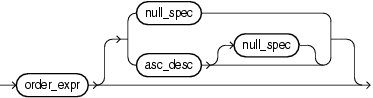 Surrounding text describes orderterm.gif.