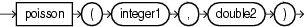 Surrounding text describes poisson.gif.