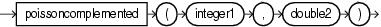Surrounding text describes poissoncomplemented.gif.