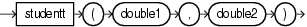 Surrounding text describes studentt.gif.