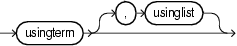 Surrounding text describes usinglist.gif.