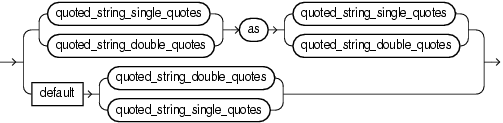 Surrounding text describes xml_namespace.gif.