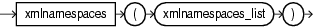 Surrounding text describes xmlnamespace_clause.gif.