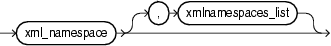 Surrounding text describes xmlnamespaces_list.gif.