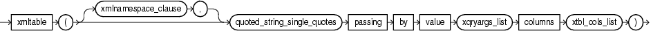 Surrounding text describes xmltable_clause.gif.